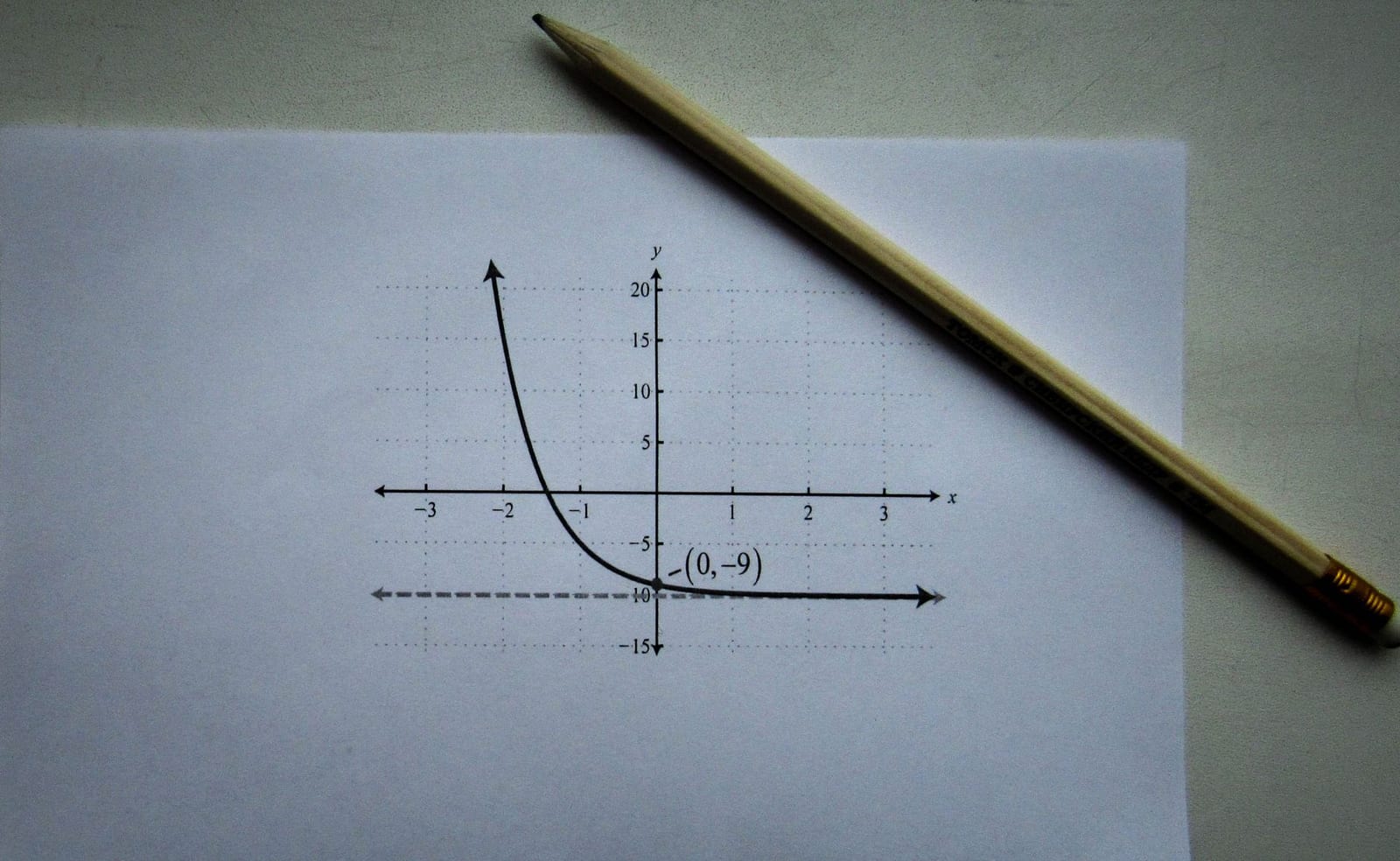 Couverture du quiz Fonctions et proportionnalité