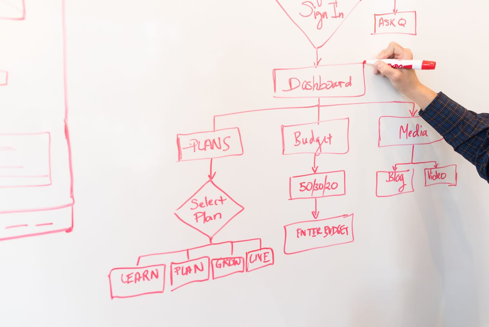 Couverture du quiz Les algorithmes : penser une solution