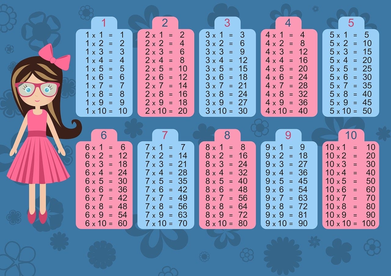 Couverture du quiz La multiplication